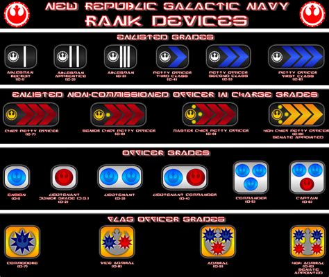 galatic republic|galactic republic navy ranks.